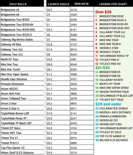 eqar01 wedge spin chart jpg photo by mr divots photobucket golf ball compression comparison chart
